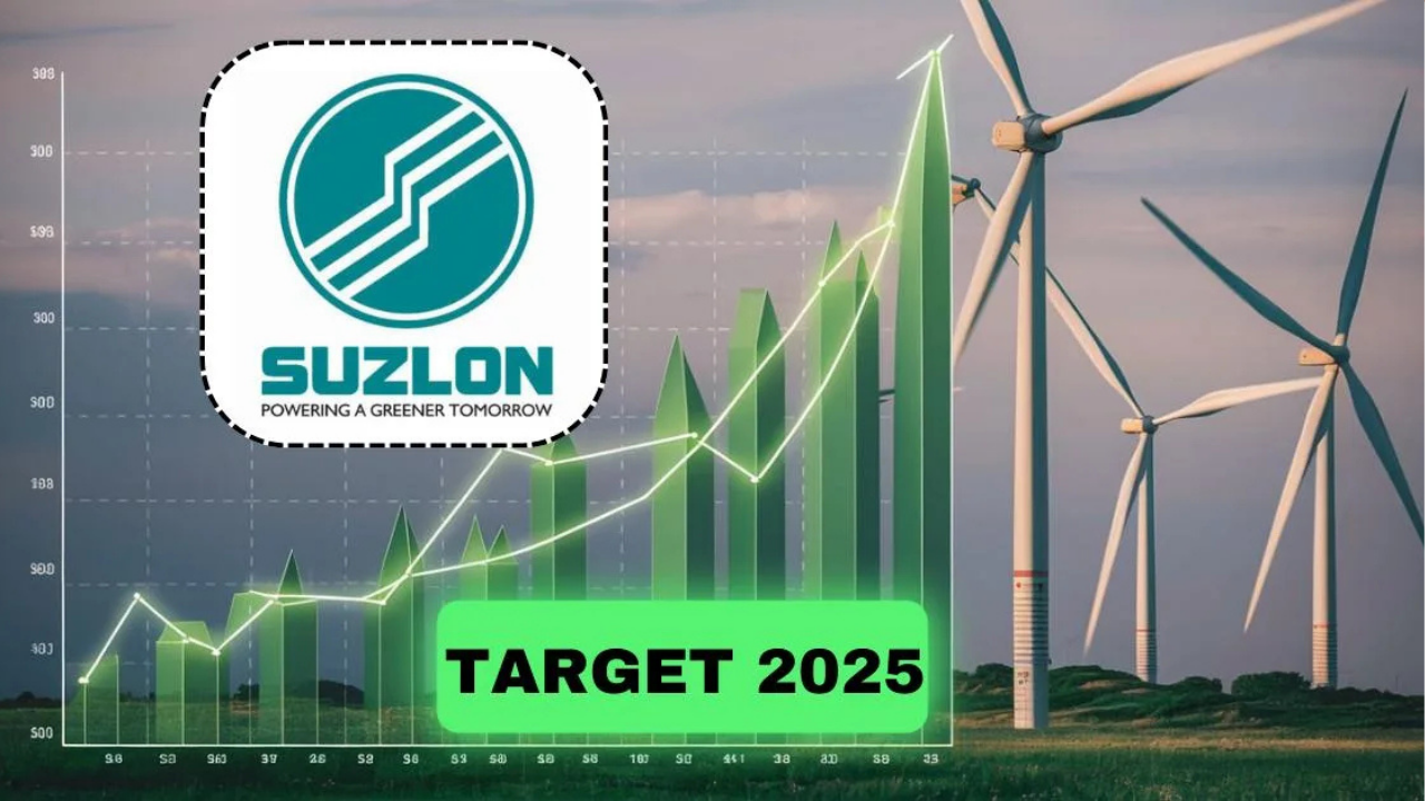 Suzlon Share Price