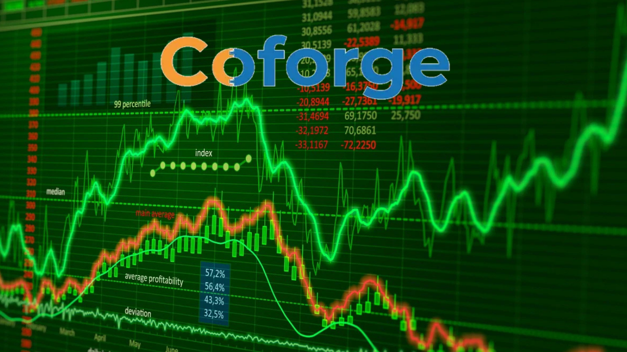 Coforge Share Price