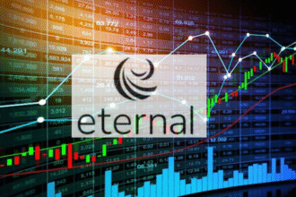 Eternal Share Price