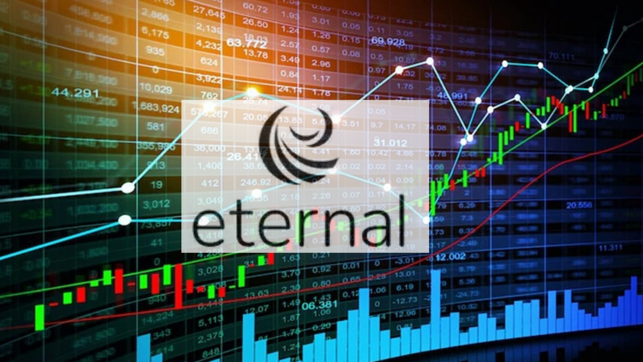 Eternal Share Price